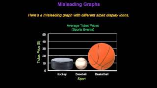 Identifying Misleading Graphs  Konst Math [upl. by Lampert]