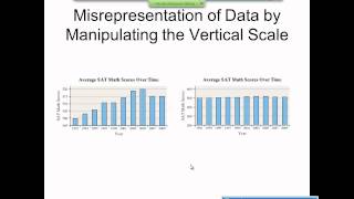 Elementary Statistics Graphical Misrepresentations of Data [upl. by Aicnatsnoc115]